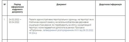Кабмін оновив перелік територій під окупацією та в зоні бойових дій