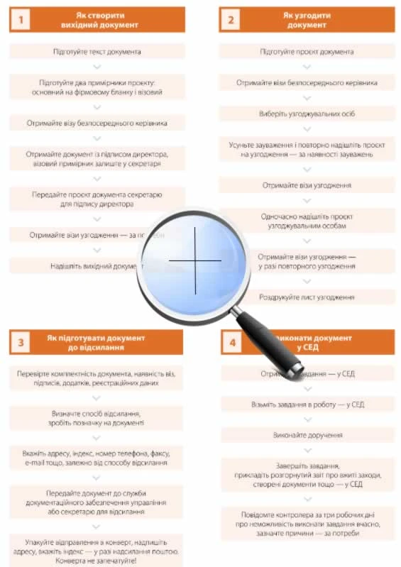 Скачати шпаргалки