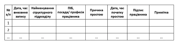 Простій на підприємтсві на час карантину