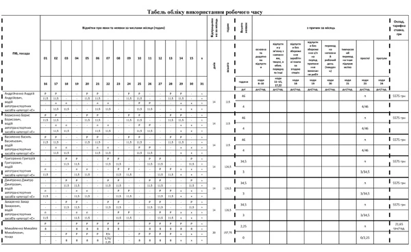 Оформлення табеля під час простою