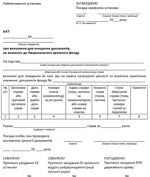 Типова форма Акта знищення документів