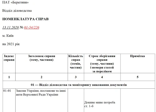 Зразок номенклатури справ служби діловодства Зразок номенклатури справ служби діловодства