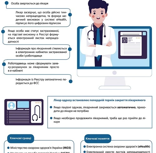 ЯК ОФОРМИТИ Е-ЛІКАРНЯНИЙ