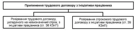 Звільнення з роботи: простий путівник лабіринтами законодавства