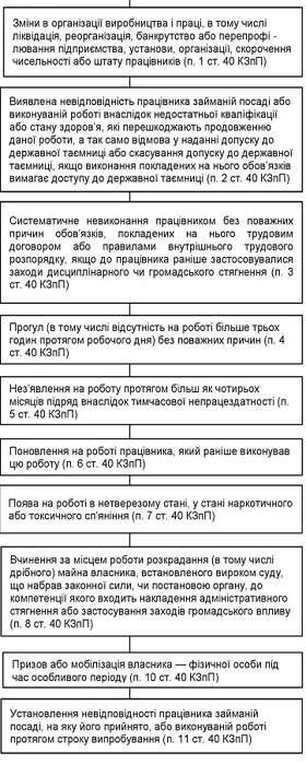 Звільнення з роботи: простий путівник лабіринтами законодавства