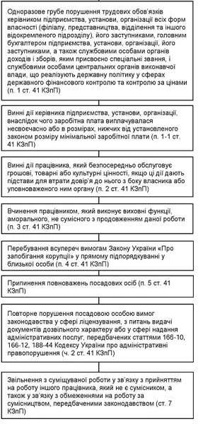 Звільнення з роботи: простий путівник лабіринтами законодавства