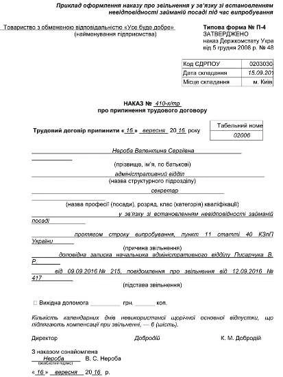 Строк випробування не пройдено: звільняємо працівника Строк випробування не пройдено: звільняємо працівника