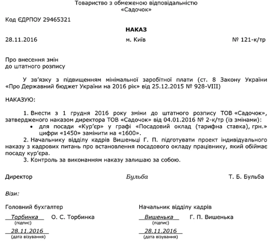 Внесення змін до штатного розпису у зв’язку з підвищенням мінімальної зарплати