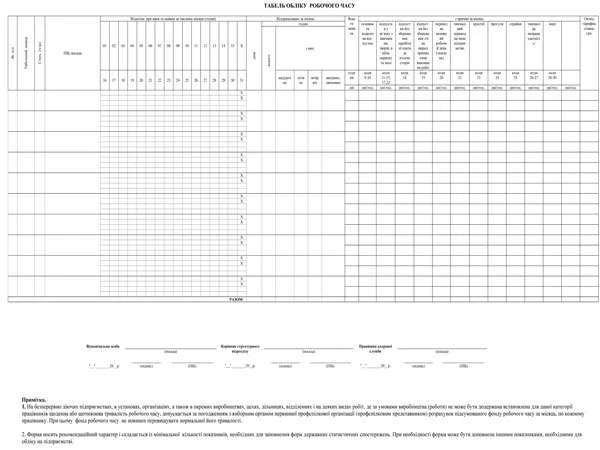 Форма табелю обліку робочого часу 