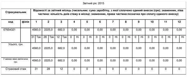 Страховий стаж для лікарняного: обчислення на прикладах і вплив на розмір допомоги по тимчасовій непрацездатності