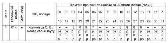 Зразок табеля обліку робочого часу за робочий місяць Заповнення табеля обліку використання робочого часу