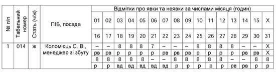 Приклад заповнення табеля робочого часу з урахуванням відрядження працівника за робочий місяць