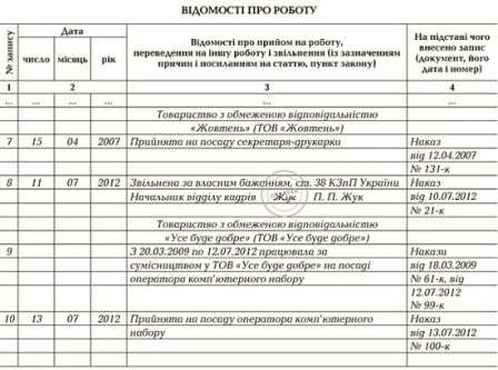 Запис про звільнення в трудовій книжці