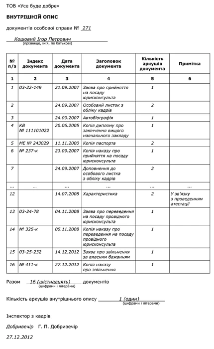 Оформлення та зберігання особових справ звільнених працівників