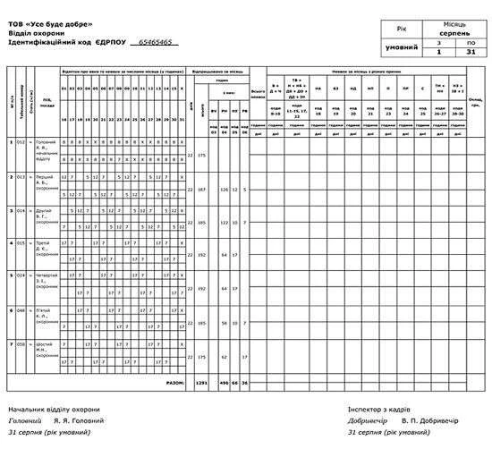 Графік змінності сторожів: складання та затвердження