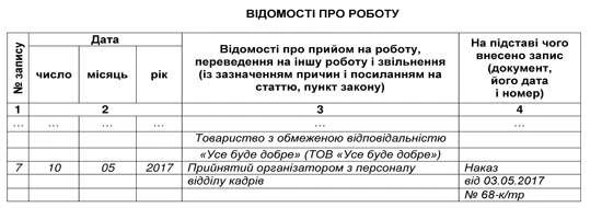 Запись в трудовую книжку о приеме на работу