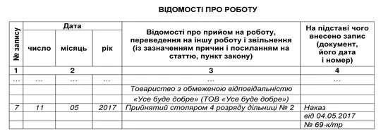 Запись в трудовую книжку о приеме на работу