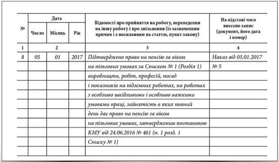Унесення до трудової книжки запису про атестацію робочого місця