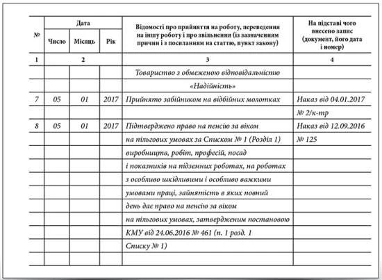 Унесення до трудової книжки запису про атестацію робочого місця