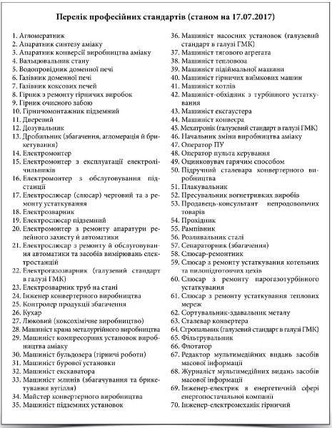 Професійні стандарти в Україні Професійні стандарти в Україні