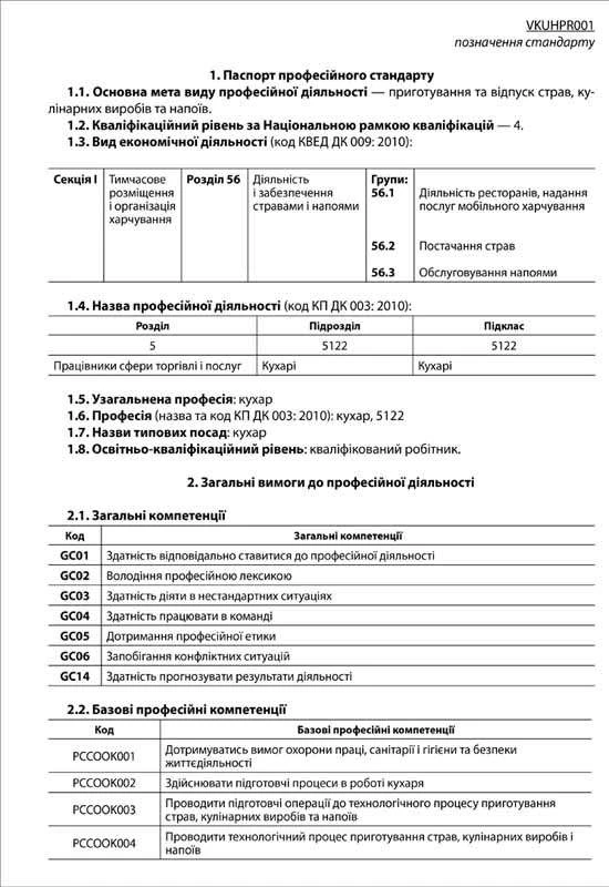 Професійний стандарт кухаря