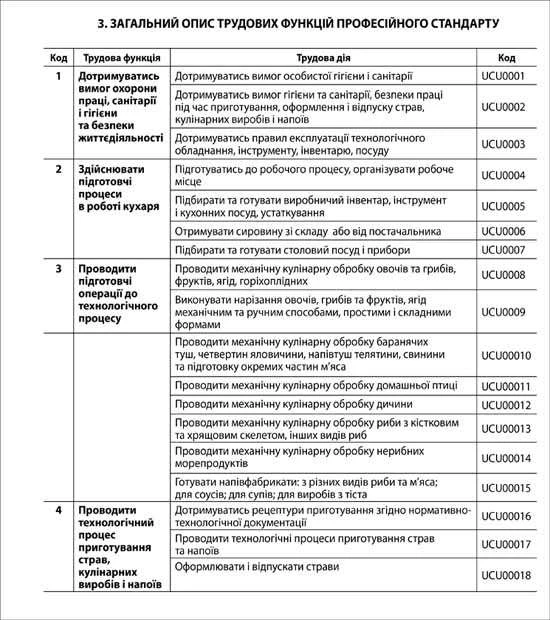 Професійний стандарт кухаря