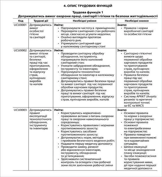 Професійний стандарт кухаря