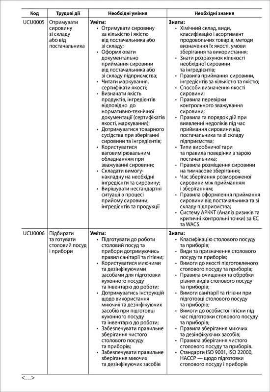 Професійний стандарт кухаря