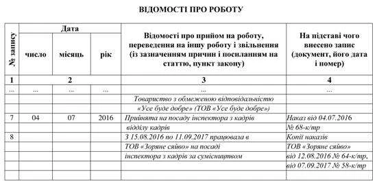 Унесення запису про роботу за сумісництвом до трудової книжки