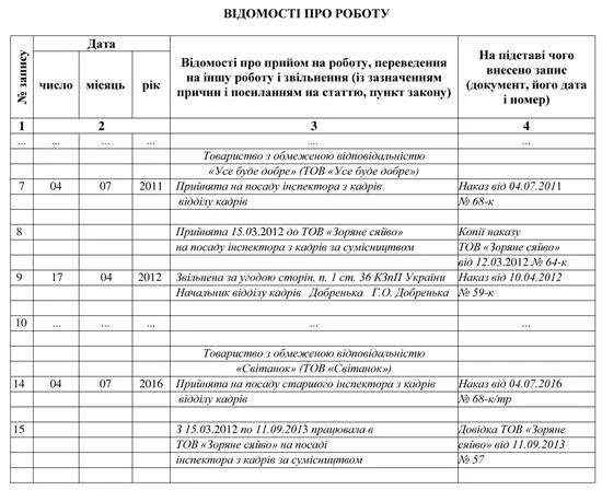 Унесення запису про роботу за сумісництвом до трудової книжки