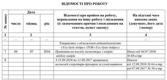 Унесення запису про роботу за сумісництвом до трудової книжки