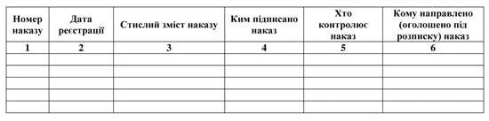 Журнал регистрации приказов по основной деятельности: образец