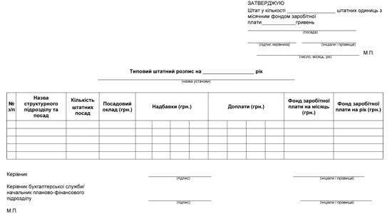 Типова форма штатного розпису