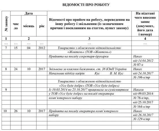Запис до трудової книжки про «переведення» із сумісника на основного працівника