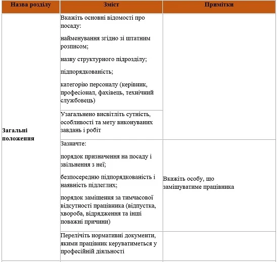 Структура посадової інструкції та рекомендації щодо заповнення