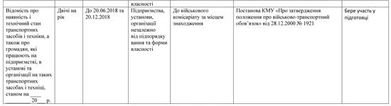 кадрові звіти 2018
