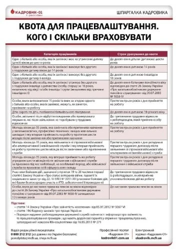 Квота для працевлаштування — 2018: хто має відзвітувати до 1 лютого
