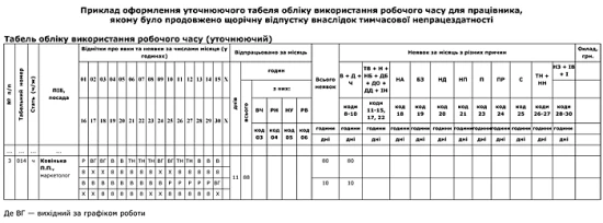 Відображаємо в табелі лікарняний під час щорічної відпустки