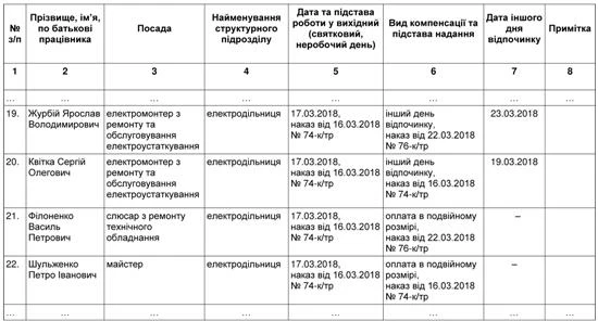 журнал обліку робочого часу працівників