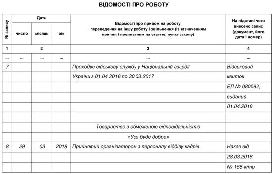 Запис в трудовій книжці про військову службу Запис в трудовій книжці про військову службу
