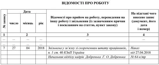 Запис про скорочення Запис про скорочення