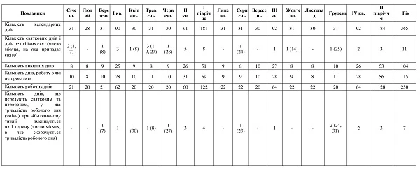 Календар робочих днів 2018