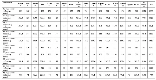 Робочий час 2018