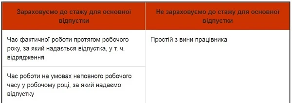 Щорічні відпустки: розмаїття видів, тонкощі оформлення