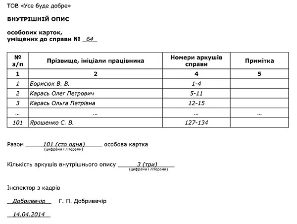 Архівація особових карток Архівація особових карток