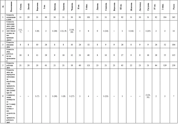 Рабочий календарь 2019 Рабочий календарь 2019