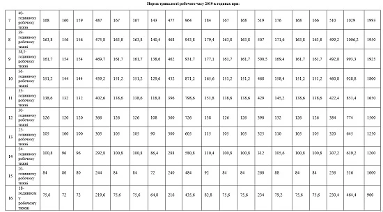 Рабочий календарь 2019 Рабочий календарь 2019