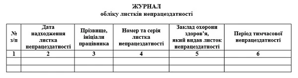 Журнал реєстрації листків непрацездатності