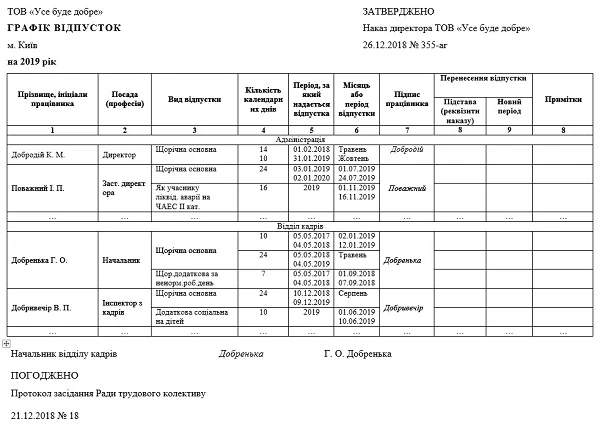 Графік відпусток на 2019 рік