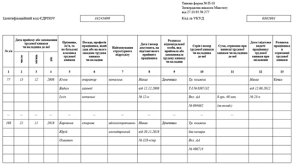 Книга обліку руху трудових книжок 2019: порядок ведення та зразок заповнення книга обліку трудових книжок приклад заповнення